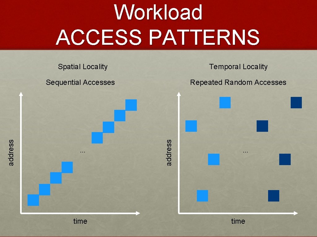 Workload ACCESS PATTERNS Spatial Locality Temporal Locality … time Repeated Random Accesses address Sequential