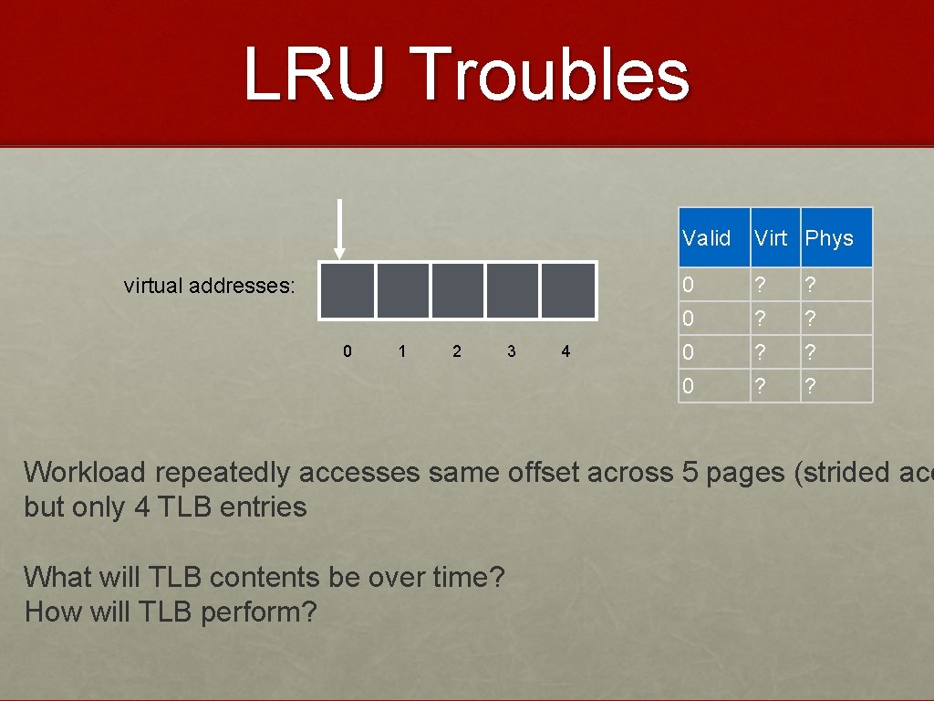 LRU Troubles virtual addresses: 0 1 2 3 4 Valid Virt Phys 0 ?