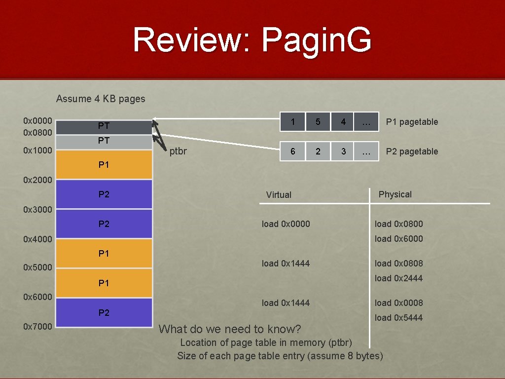 Review: Pagin. G Assume 4 KB pages 0 x 0000 0 x 0800 0