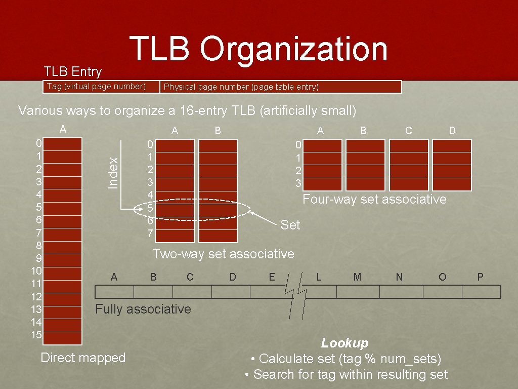 TLB Organization TLB Entry Tag (virtual page number) Physical page number (page table entry)