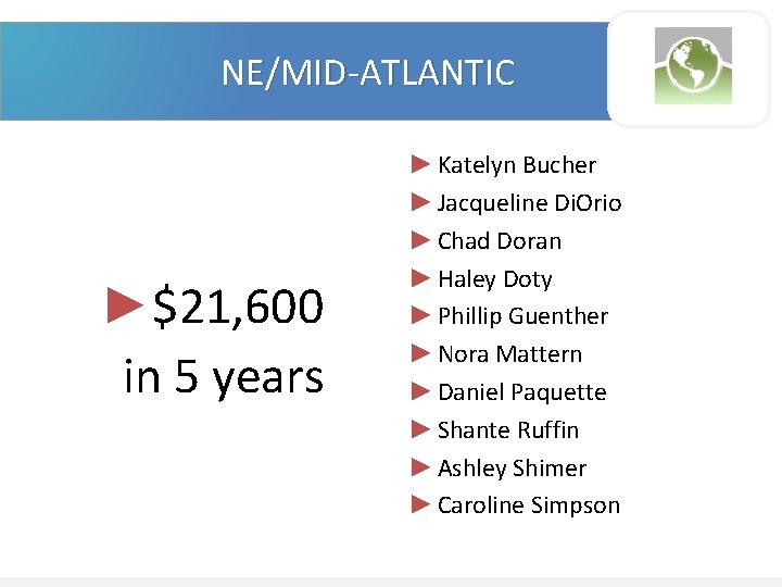 NE/MID-ATLANTIC ►$21, 600 in 5 years ► Katelyn Bucher ► Jacqueline Di. Orio ►