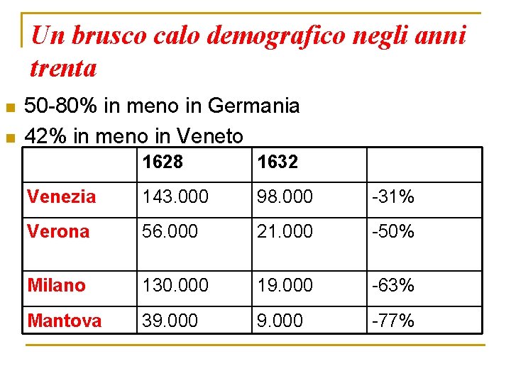 Un brusco calo demografico negli anni trenta n n 50 -80% in meno in