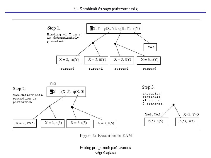 6 – Kombinált és-vagy párhuzamosság Prolog programok párhuzamos végrehajtása 