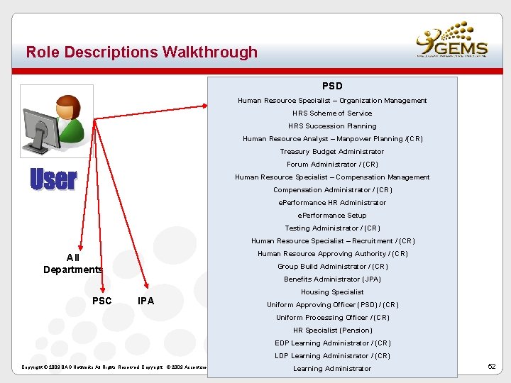 Change Network Roles Change Network Role Mapping for your Department Prepared