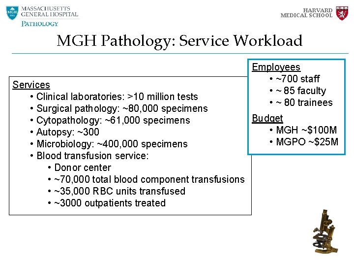 HARVARD MEDICAL SCHOOL MGH Pathology: Service Workload Employees • ~700 staff • ~ 85 HARVARD MEDICAL SCHOOL MGH Pathology: Service Workload Employees • ~700 staff • ~ 85