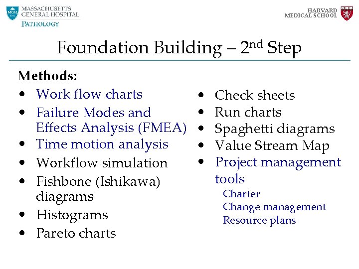 HARVARD MEDICAL SCHOOL Foundation Building – 2 nd Step Methods: • Work flow charts HARVARD MEDICAL SCHOOL Foundation Building – 2 nd Step Methods: • Work flow charts