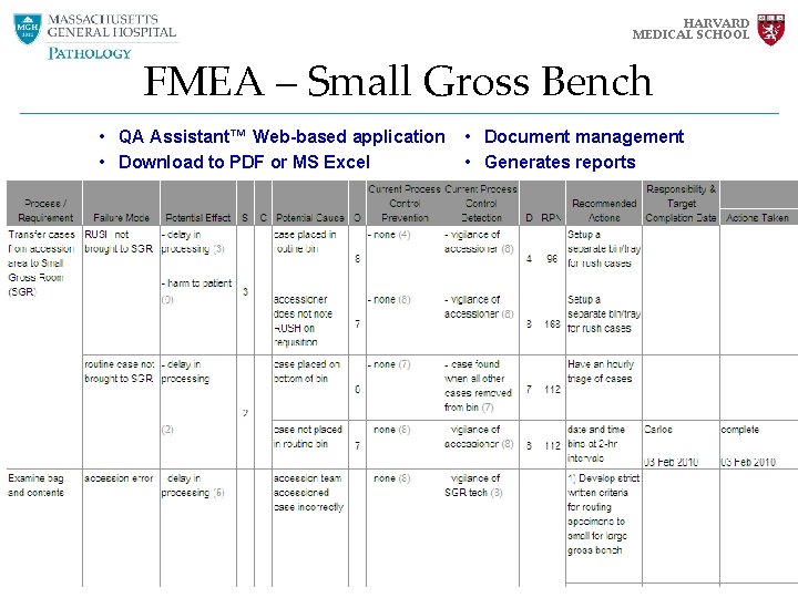 HARVARD MEDICAL SCHOOL FMEA – Small Gross Bench • QA Assistant™ Web-based application • HARVARD MEDICAL SCHOOL FMEA – Small Gross Bench • QA Assistant™ Web-based application •