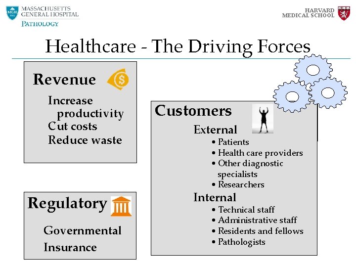 HARVARD MEDICAL SCHOOL Healthcare - The Driving Forces Revenue Increase productivity Cut costs Reduce HARVARD MEDICAL SCHOOL Healthcare - The Driving Forces Revenue Increase productivity Cut costs Reduce