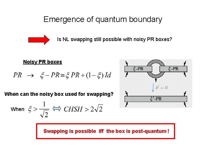 Emergence of quantum boundary Is NL swapping still possible with noisy PR boxes? Noisy