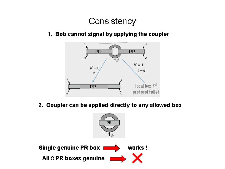 Consistency 1. Bob cannot signal by applying the coupler PR PR PR 2. Coupler