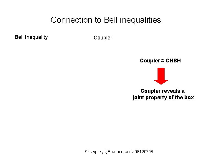 Connection to Bell inequalities Bell Inequality Coupler ≈ CHSH Coupler reveals a joint property