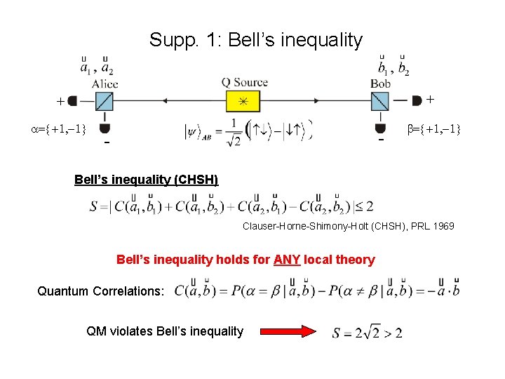 Supp. 1: Bell’s inequality + + a={+1, -1} - - b={+1, -1} Bell’s inequality