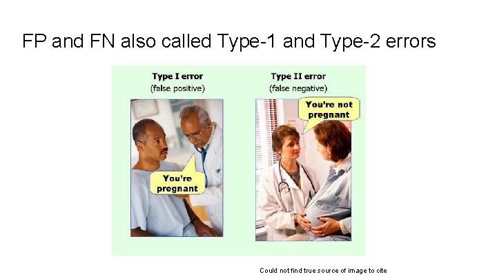 FP and FN also called Type-1 and Type-2 errors Could not find true source
