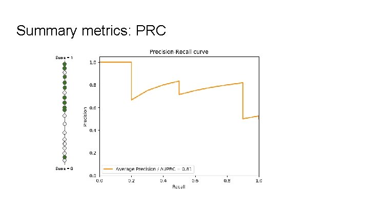 Summary metrics: PRC Score = 1 Score = 0 