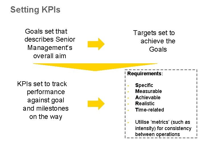 Setting KPIs Goals set that describes Senior Management’s overall aim Targets set to achieve