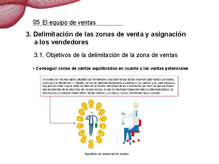 05 El equipo de ventas 3. Delimitación de las zonas de venta y asignación