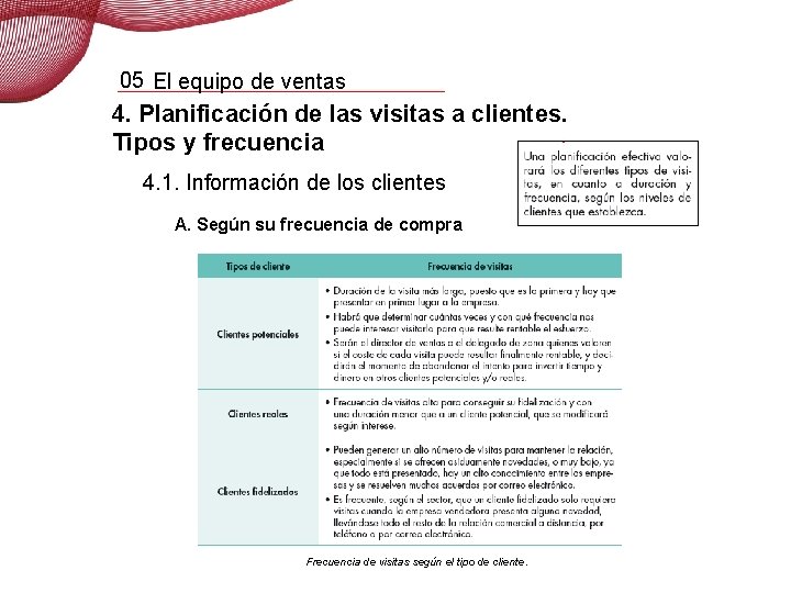 05 El equipo de ventas 4. Planificación de las visitas a clientes. Tipos y