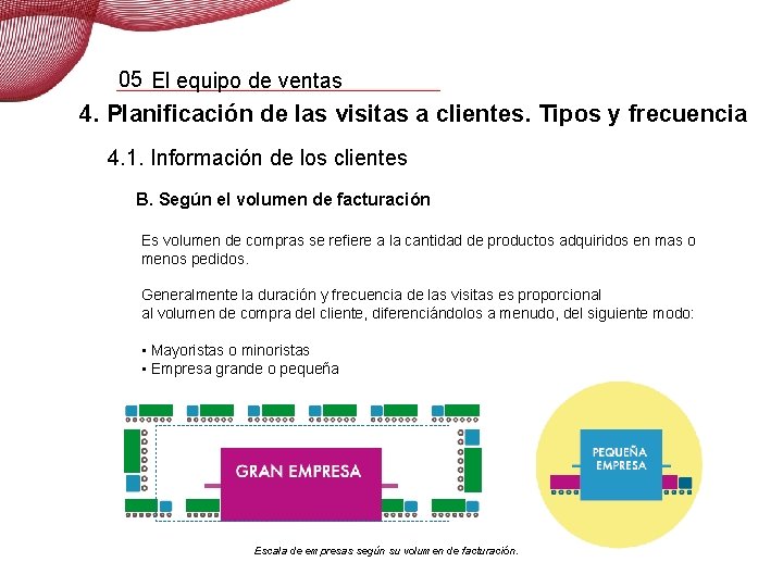 05 El equipo de ventas 4. Planificación de las visitas a clientes. Tipos y