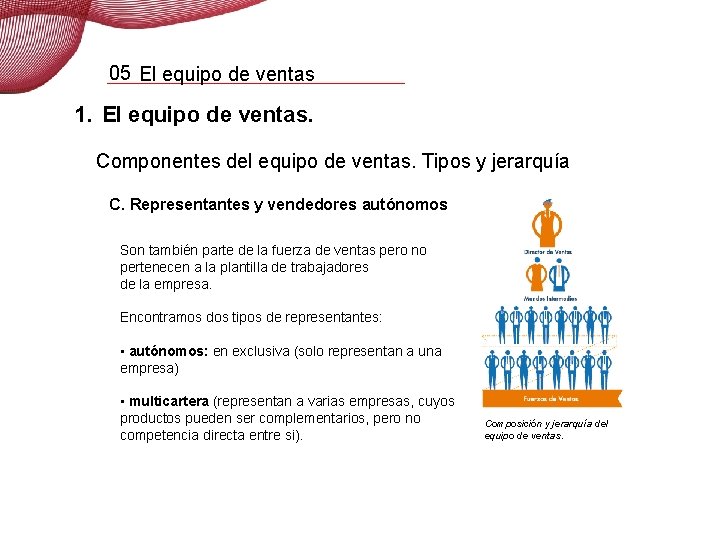05 El equipo de ventas 1. El equipo de ventas. Componentes del equipo de