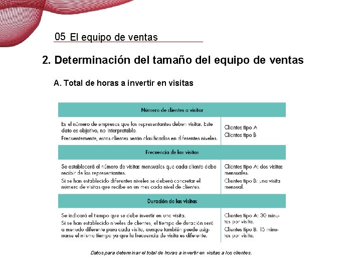 05 El equipo de ventas 2. Determinación del tamaño del equipo de ventas A.