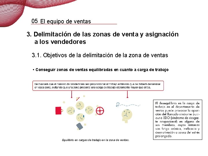 05 El equipo de ventas 3. Delimitación de las zonas de venta y asignación