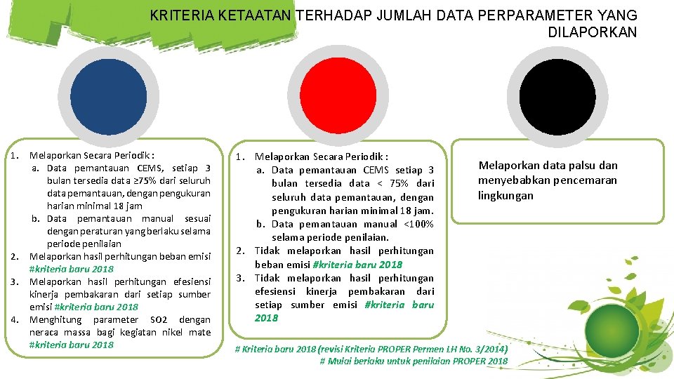 KRITERIA KETAATAN TERHADAP JUMLAH DATA PERPARAMETER YANG DILAPORKAN 1. Melaporkan Secara Periodik : a.