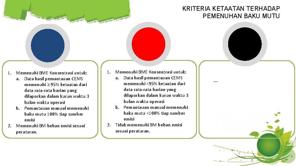 KRITERIA KETAATAN TERHADAP PEMENUHAN BAKU MUTU 1. Memenuhi BME Konsentrasi untuk: a. Data hasil