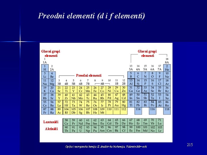 Preodni elementi (d i f elementi) Glavni grupi elementi Preodni elementi Lantanidi Aktinidi Op{ta