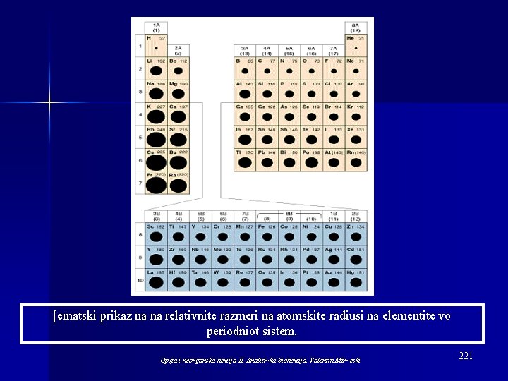 [ematski prikaz na na relativnite razmeri na atomskite radiusi na elementite vo periodniot sistem.