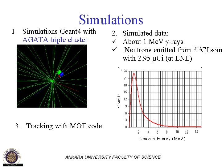 Simulations 2. Simulated data: ü About 1 Me. V -rays ü Neutrons emitted from