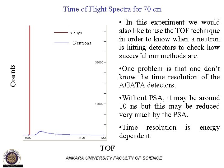 Time of Flight Spectra for 70 cm • In this experiment we would also