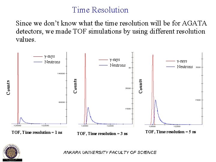 Time Resolution Since we don’t know what the time resolution will be for AGATA