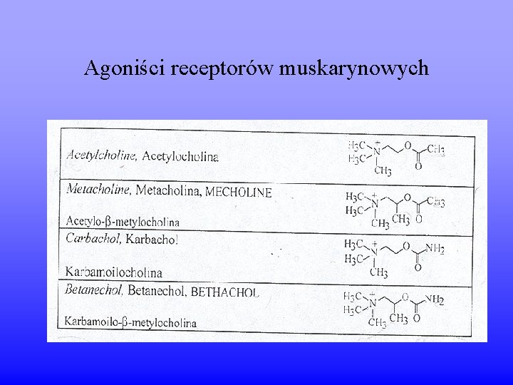 Agoniści receptorów muskarynowych 