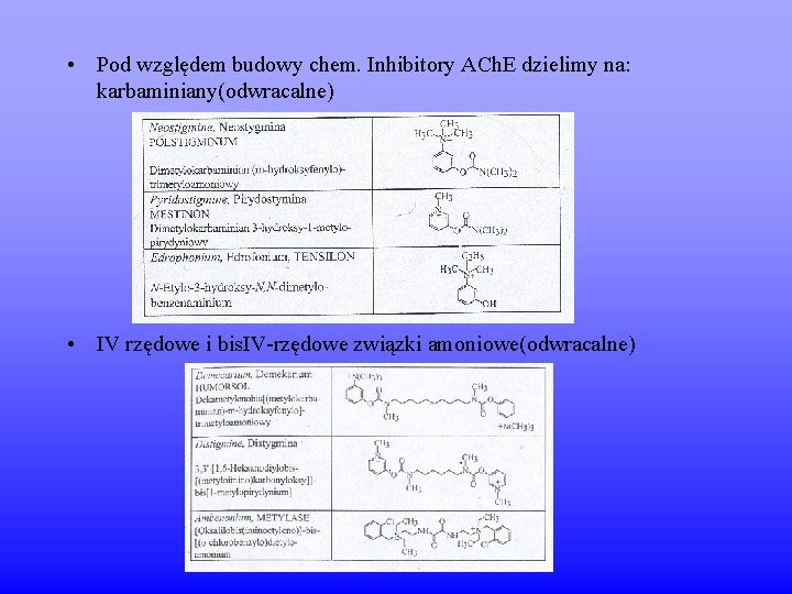  • Pod względem budowy chem. Inhibitory ACh. E dzielimy na: karbaminiany(odwracalne) • IV