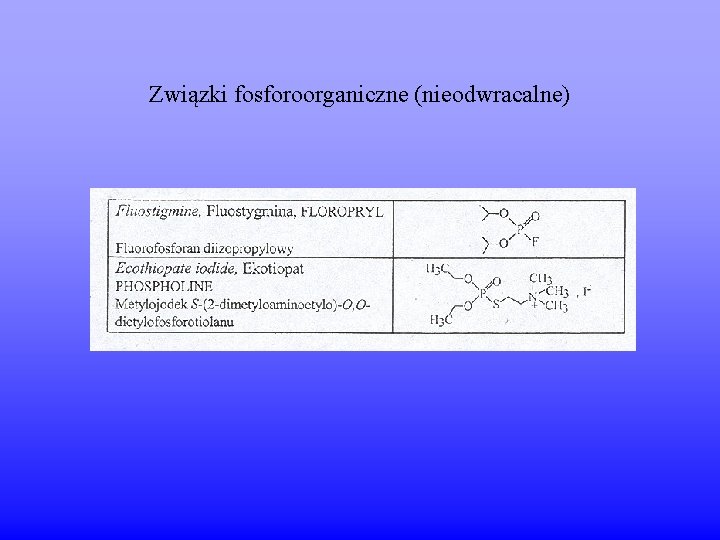 Związki fosforoorganiczne (nieodwracalne) 