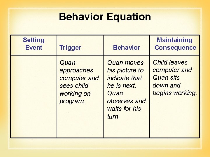 Behavior Equation Setting Event Trigger Quan approaches computer and sees child working on program.