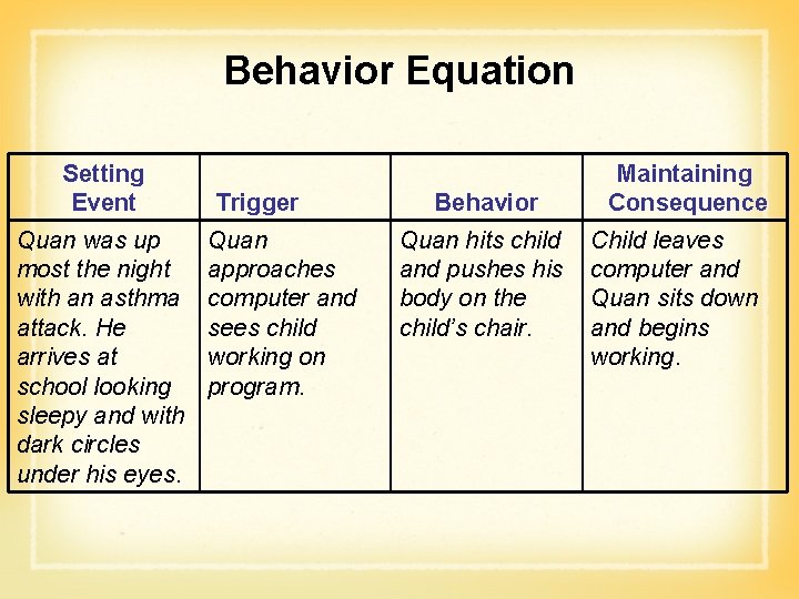 Behavior Equation Setting Event Quan was up most the night with an asthma attack.