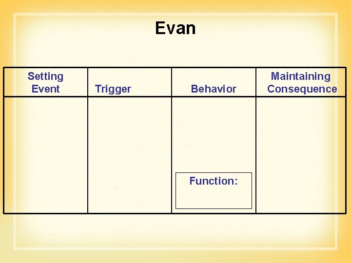 Evan Setting Event Trigger Behavior Function: Maintaining Consequence 