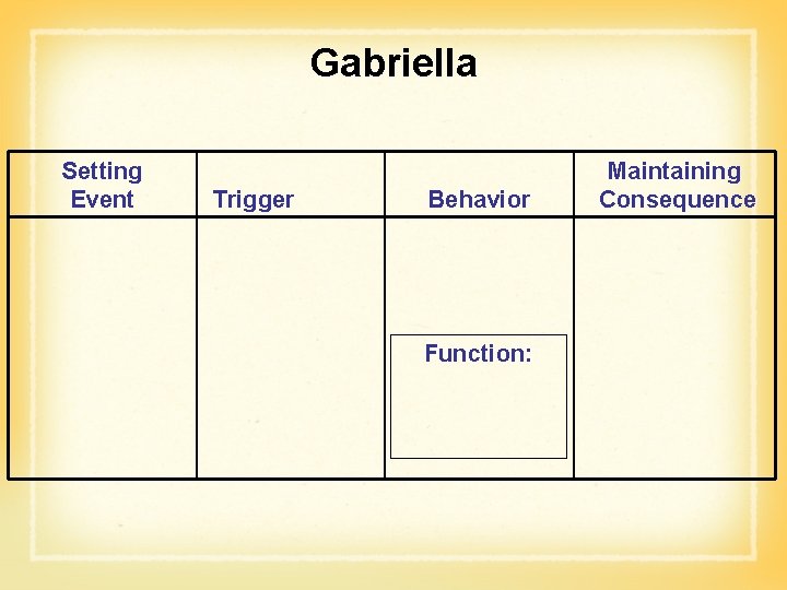 Gabriella Setting Event Trigger Behavior Function: Maintaining Consequence 