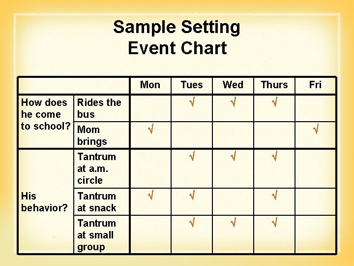 Sample Setting Event Chart Mon How does Rides the he come bus to school?