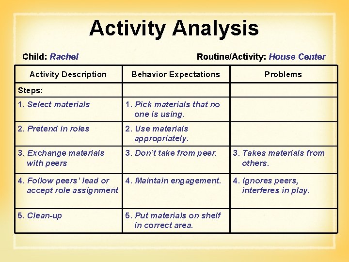 Activity Analysis Child: Rachel Activity Description Routine/Activity: House Center Behavior Expectations Problems Steps: 1.