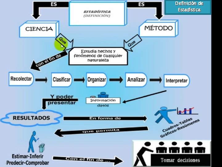 Definición de Estadística 