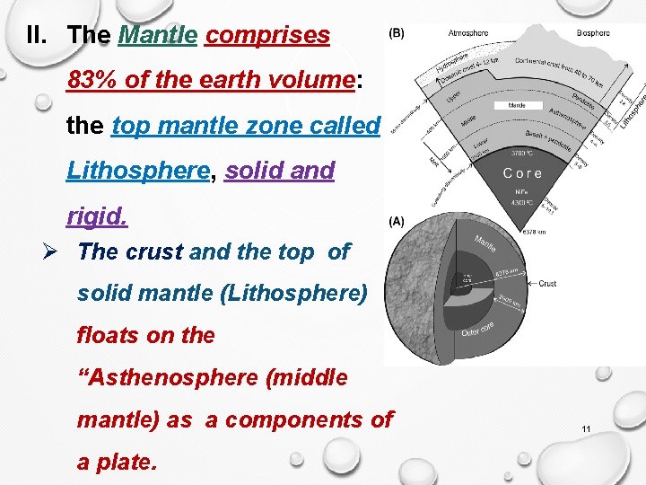 II. The Mantle comprises 83% of the earth volume: the top mantle zone called