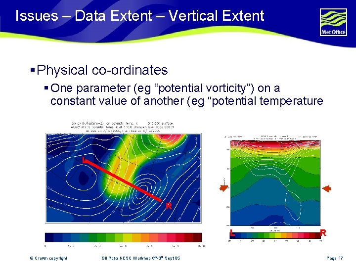 Issues – Data Extent – Vertical Extent § Physical co-ordinates § One parameter (eg