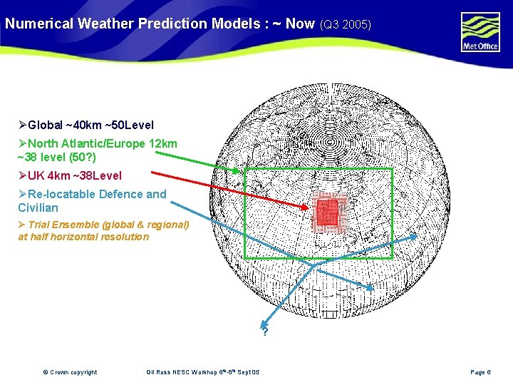 Numerical Weather Prediction Models : ~ Now (Q 3 2005) Ø Global ~40 km