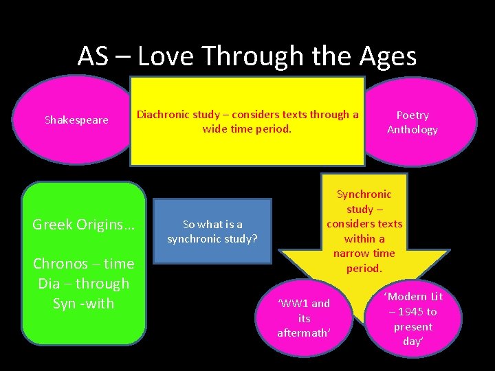 AS – Love Through the Ages Shakespeare Greek Origins… Chronos – time Dia – AS – Love Through the Ages Shakespeare Greek Origins… Chronos – time Dia –