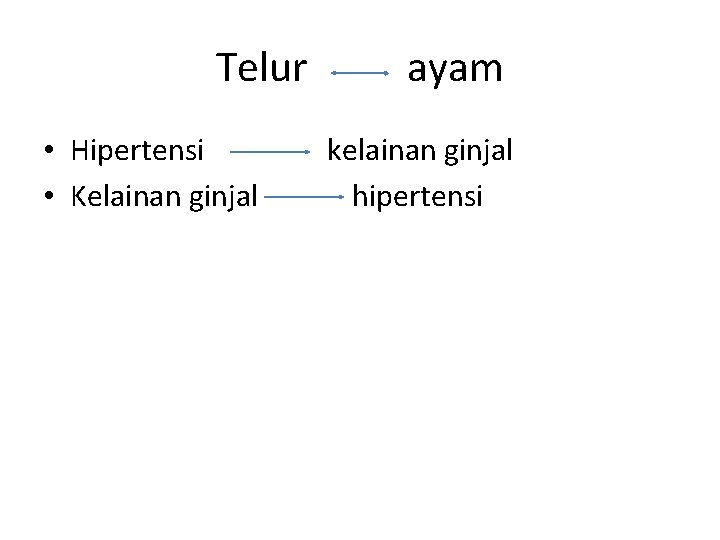 Telur ayam • Hipertensi kelainan ginjal • Kelainan ginjal hipertensi 