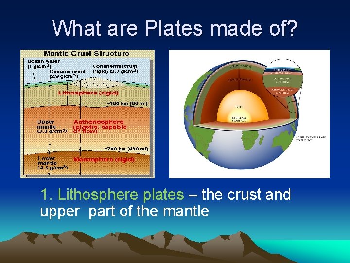 What are Plates made of? 1. Lithosphere plates – the crust and upper part