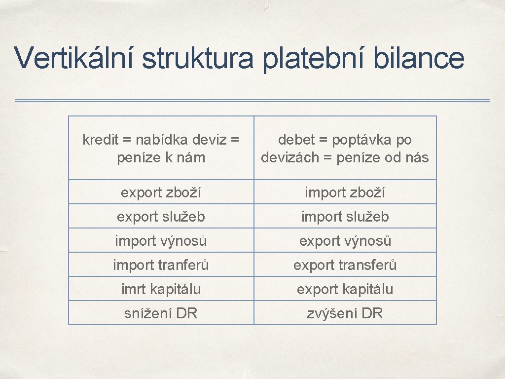 Vertikální struktura platební bilance kredit = nabídka deviz = peníze k nám debet =