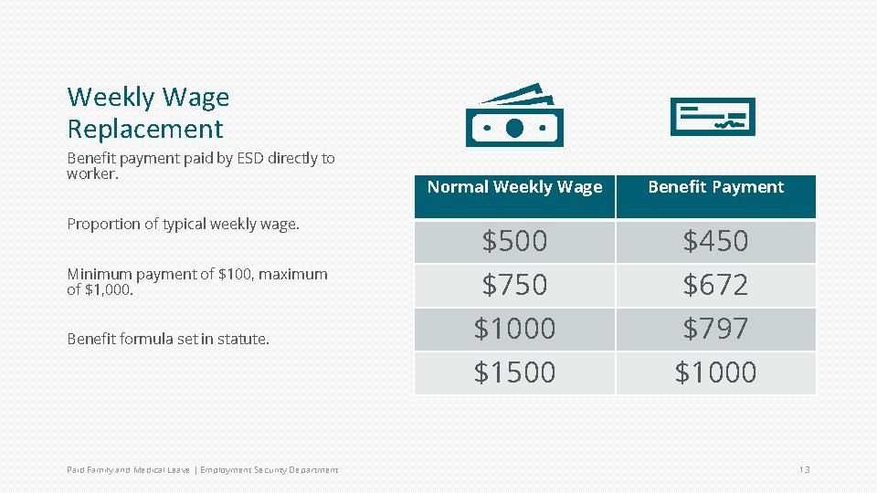 Weekly Wage Replacement Benefit payment paid by ESD directly to worker. Normal Weekly Wage